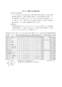 ロキソニン細粒 10％の配合変化