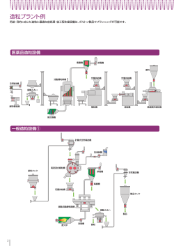 造粒プラント例