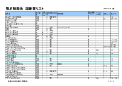簡易懸濁法 調剤薬リスト（PDFファイル 全27ページ） - 焼津市立総合病院