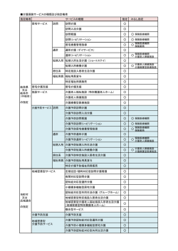 介護保険サービスの種類及び指定権者