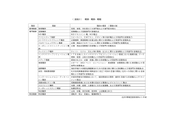 （図表3） 職掌・職群・職種