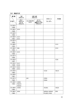 3.2 機械年表
