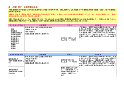 籍（名簿）訂正・免許証書換申請 - 熊本県