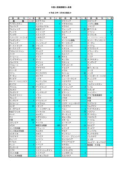 平成 23年 3月末日現在≫ 国 籍 別 人 員 国 籍 別 人 員 国 籍 別 人