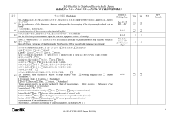 船舶保安システムのセルフチェックリスト（日本籍船の追加要件） - ClassNK