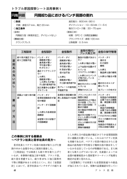 円筒絞り品におけるパンチ肩部の割れ