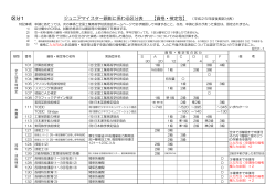 区分1 ジュニアマイスター顕彰に係わる区分表 【資格・検定 - 日本語検定