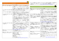 マイ IP のトラブルシューティング（Windows 編） 症状 チェックする箇所
