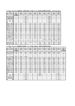 マイタウンダイレクト時刻表