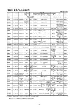 資料19 家庭ごみの収集状況(24年10月1日現在)（PDF：121KB）