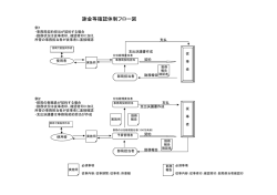 謝金等確認体制フロー図