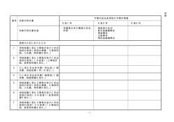 （別表）（PDF：11KB）