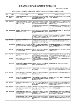 国立大学法人神戸大学公的研究費不正防止計画 (PDF形式)