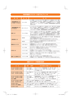 包装用裏刷りラミネート用グラビアインキ 溶融ラミネート用接着促進剤