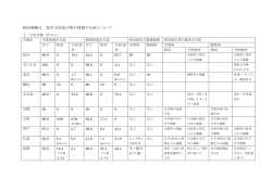 検討課題2 取引方法及び取引情報の公表について