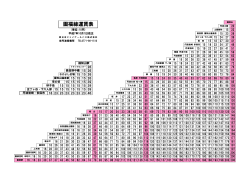 園福線運賃表 - 西日本JRバス