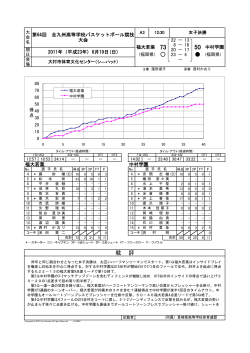 A3 女子決勝福大若葉対中村学園 - 長崎県バスケットボール協会