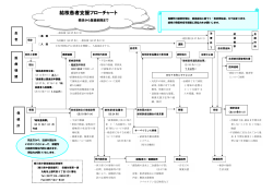 結核患者支援フローチャート(PDF) - 香川県