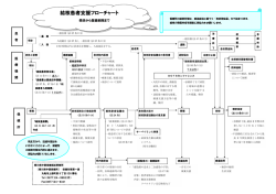 結核患者支援フローチャート(PDF) - 香川県