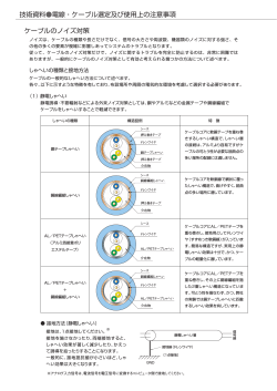 ケーブルのノイズ対策 - 日本電線工業