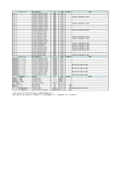 ＜LDﾎﾟﾘｼｰﾄ＞ 厚み*幅*長さ 色 材質 梱包数 備考 ﾎﾟﾘｼｰﾄ 0.02mm