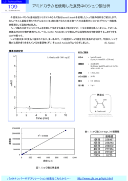 アミドカラムを使用した食品中のシュウ酸分析 - ジーエルサイエンス