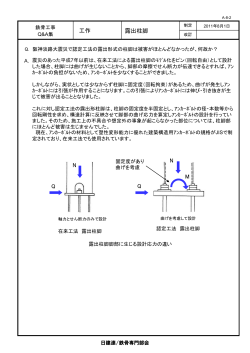 阪神淡路大震災で認定工法の露出 形式 ケイシキ の 柱脚 チュウキャク