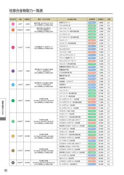 柱接合金物耐力一覧表