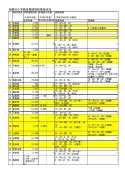 資料3－2 他県の小児救急電話相談実施状況 - 愛知県