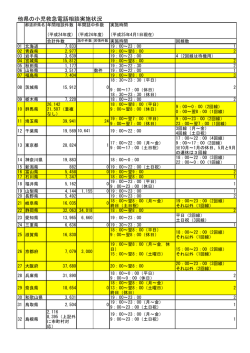 資料3－2 他県の小児救急電話相談実施状況 - 愛知県