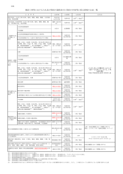建設工事等における入札及び契約の過程並びに契約の内容 - とりネット