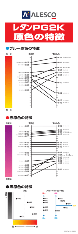 赤 味 黄 味 赤紫味 赤黄味 正面色 すかし色 正面色 すかし色 漆黒 黄 赤
