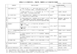 省燃油のための活動項目例と、実施計画、実績報告における取組内容の