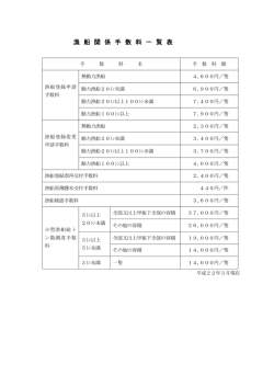 漁船関係手数料一覧表