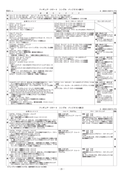 フィギュア・スケート シングル バッジテスト表（1） 別表1a フィギュア