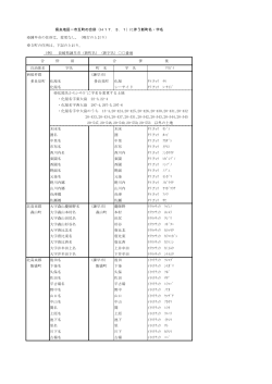 住所表示一覧 - 諫早市
