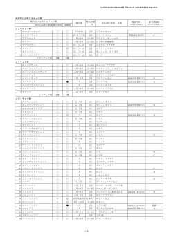 滝沢村に分布するチョウ類 滝沢村に分布するチョウ類 1980年以降の