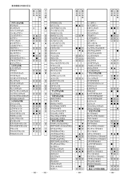 東京都蝶分布表の訂正 国 立 市 小 平 市 国 分 寺 市 千 代 田 区 国 立