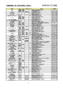 補装具業者一覧（日常生活用具も一部含む） ※平成 20 年 - 大和郡山市