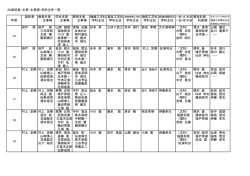 副校長・主事・主事補・学科主任一覧