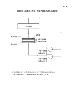 玄海原子力発電所3号機 原子炉補機冷却系統概要図（別紙）