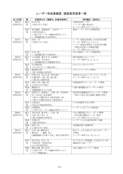 レーザー学会業績賞，奨励賞受賞者一覧