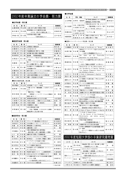 努力賞 - 愛知大学