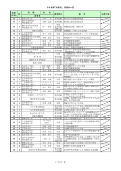 総長賞 - 東京大学