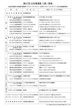 第67回 広告電通賞 入賞一覧表