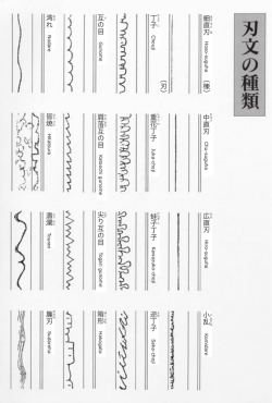 （棟） （刃） 細直刃 ほ 丁子 互の目 湾れ 皆焼 重花 丁子 蛙子丁子 逆