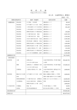 財 産 目 録 法人名 公益財団法人 濃飛会 （単位：円）