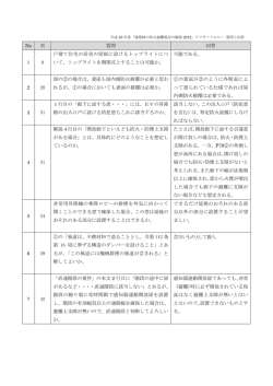 「建築物の防火避難規定の解説2012」アフターフォロー質問と回答（2）