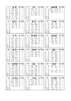 桐 蔭 逗子 鎌倉学園 厚木北 鶴 見 市戸塚 浅 野 藤沢翔陵 段 学年 横浜