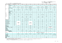 環境影響評価法及び条例対象案件比較表 - 九州地方環境事務所